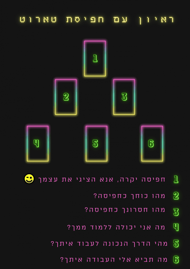 ראיון עם חפיסת טארוט